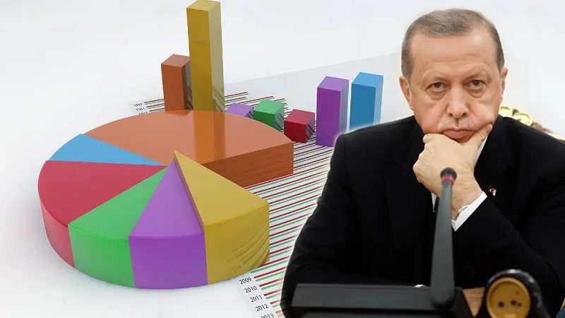 Son Seçim Anketinde Erdoğan’ı Üzecek Sonuç !