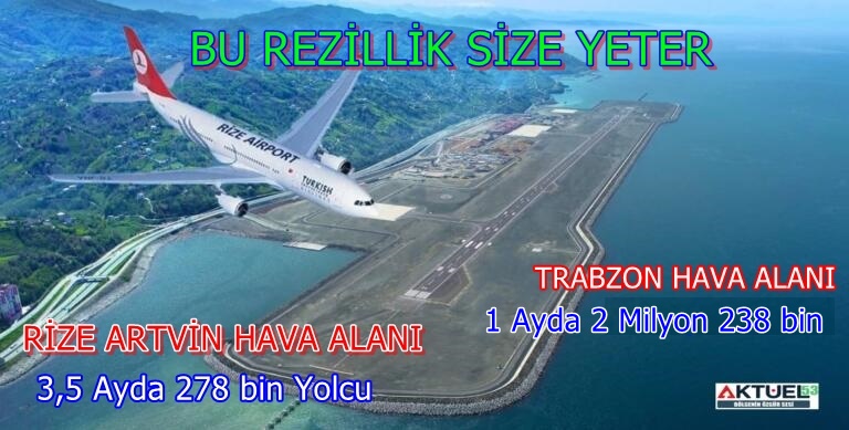 Rize-Artvin Havalimanı’nı 3,5 Ayda 278 bin yolcu kullanırken, Trabzon Hava Alanını 1 Ayda 2 Milyon 238 Kişi Kulandı