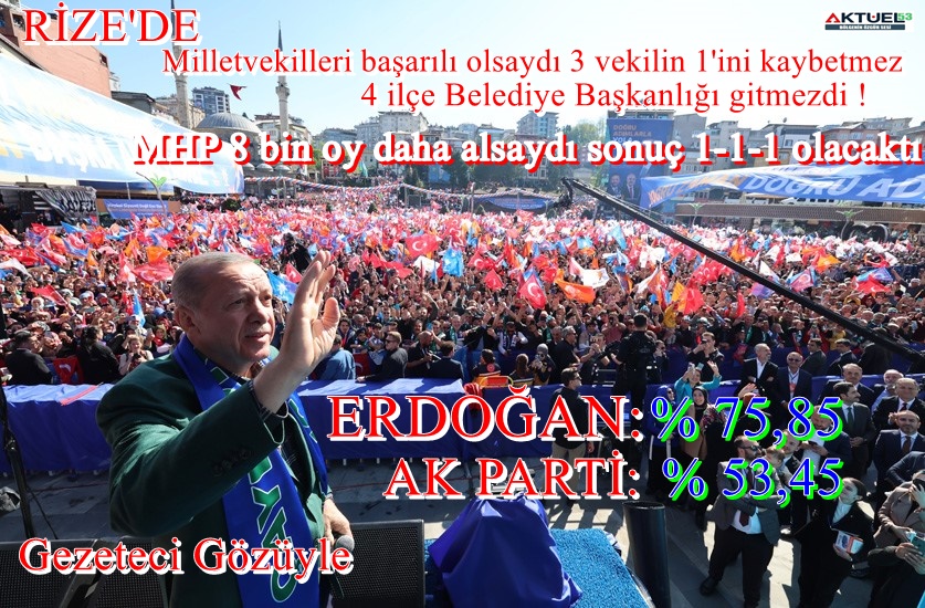 Rize’de Cumhurbaşkanlığı Seçiminde başarı, parti teşkilatlarının değil, Erdoğan’ın şahsi başarısıdır!