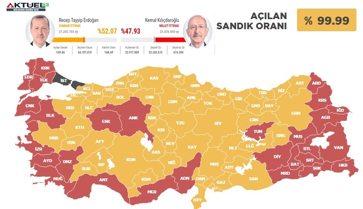 Erdoğan Yeniden Cumhurbaşkanı